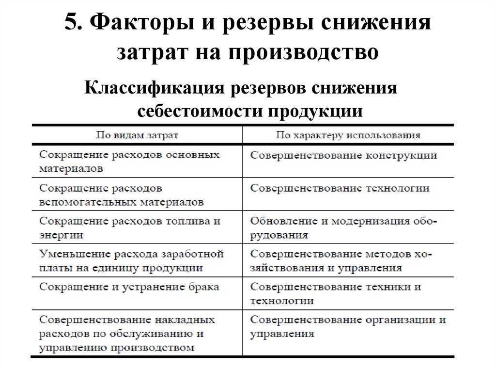 Производственная себестоимость