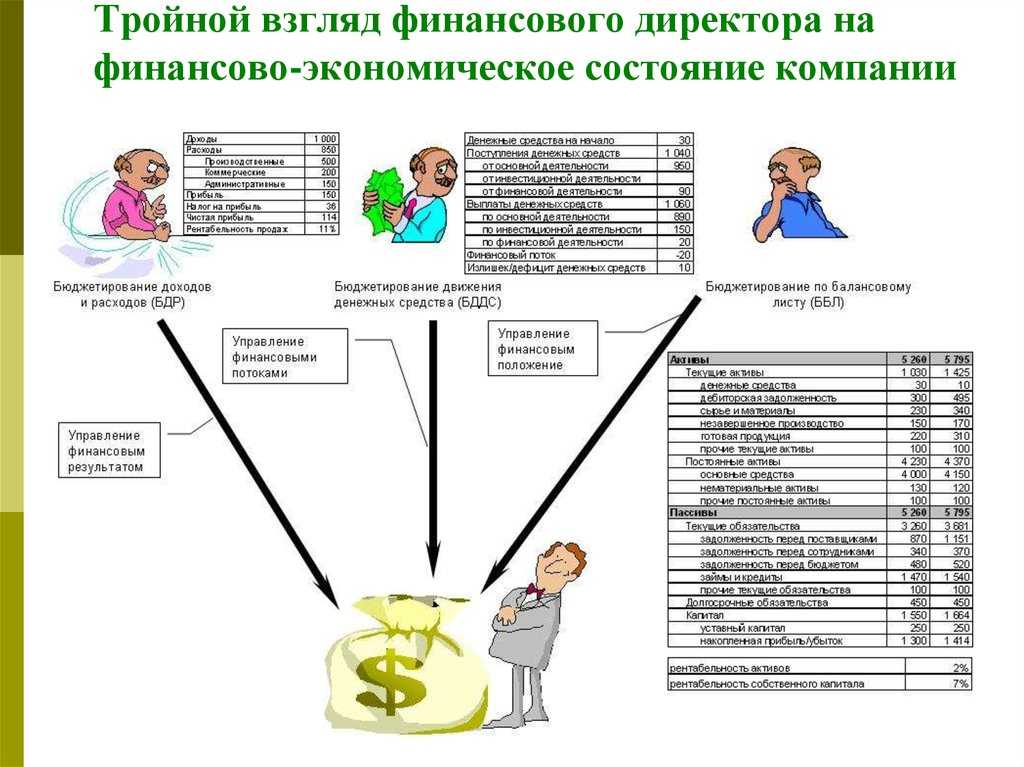 Бддс и бдр для чайников. простое объяснение за 5 минут