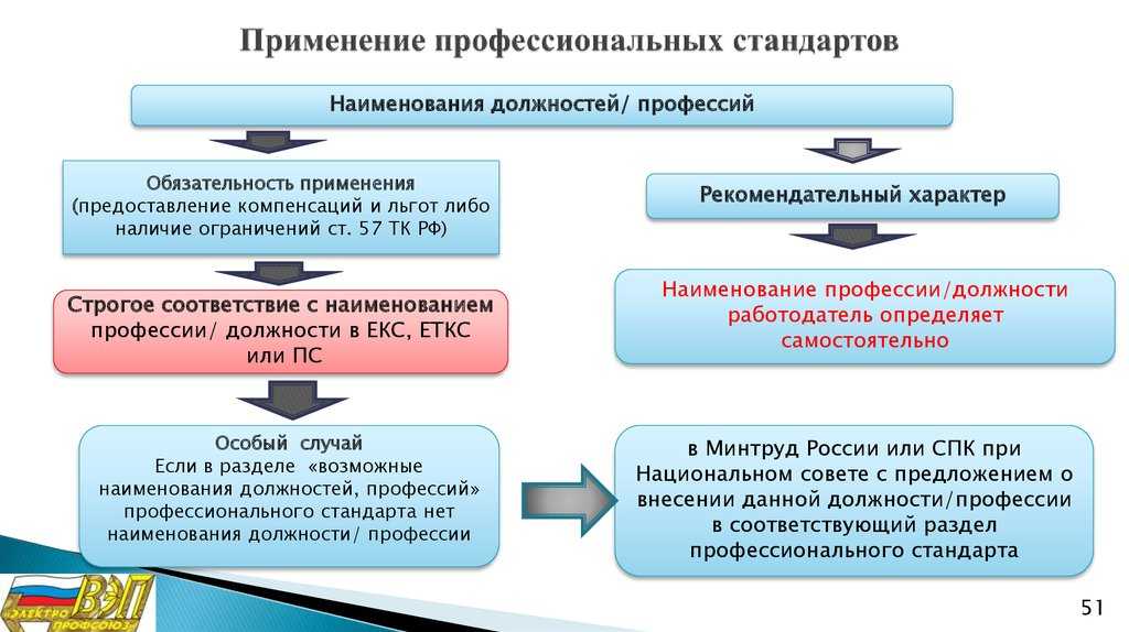 Внедрение профессиональных стандартов в систему управления персоналом | статья в журнале «молодой ученый»