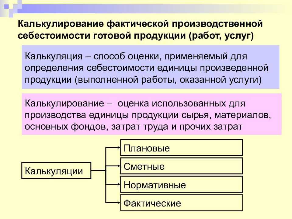 Методы учета затрат и расчета себестоимости в картинках (версия статьи: 1.2)