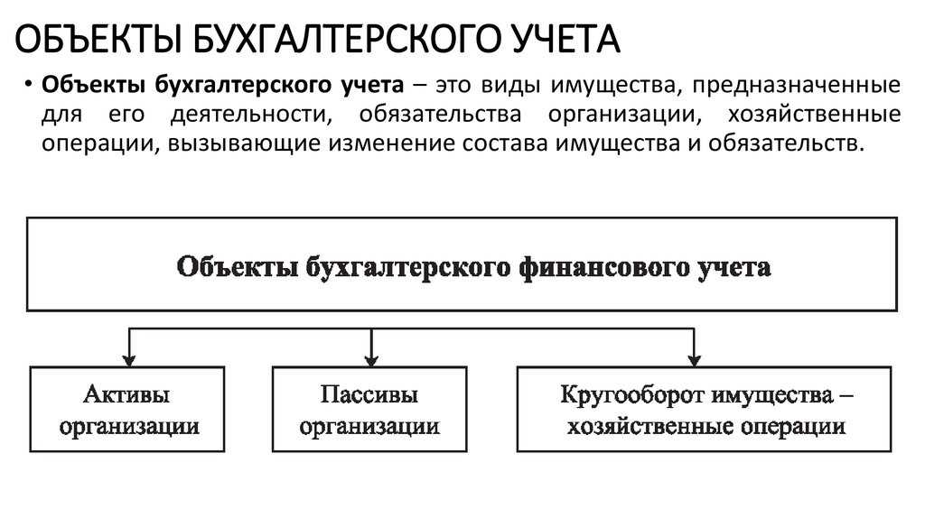 Терминология и основные понятия бухгалтерского учета