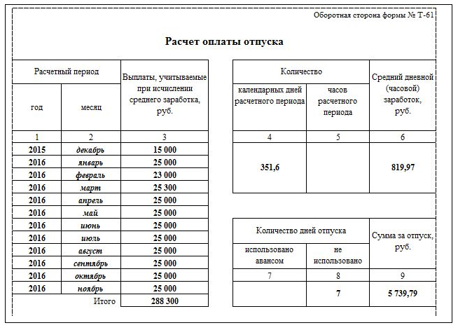 Выплаты при увольнении по собственному желанию в 2024 году