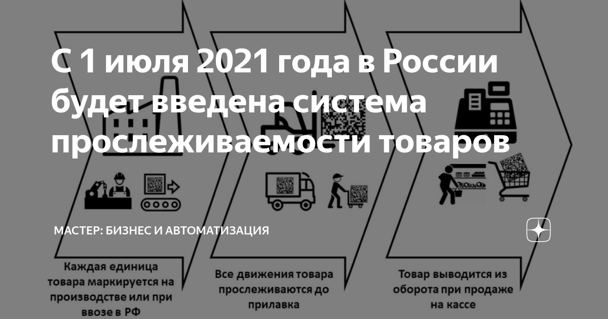 Система прослеживаемости товаров в 2021: что нужно знать