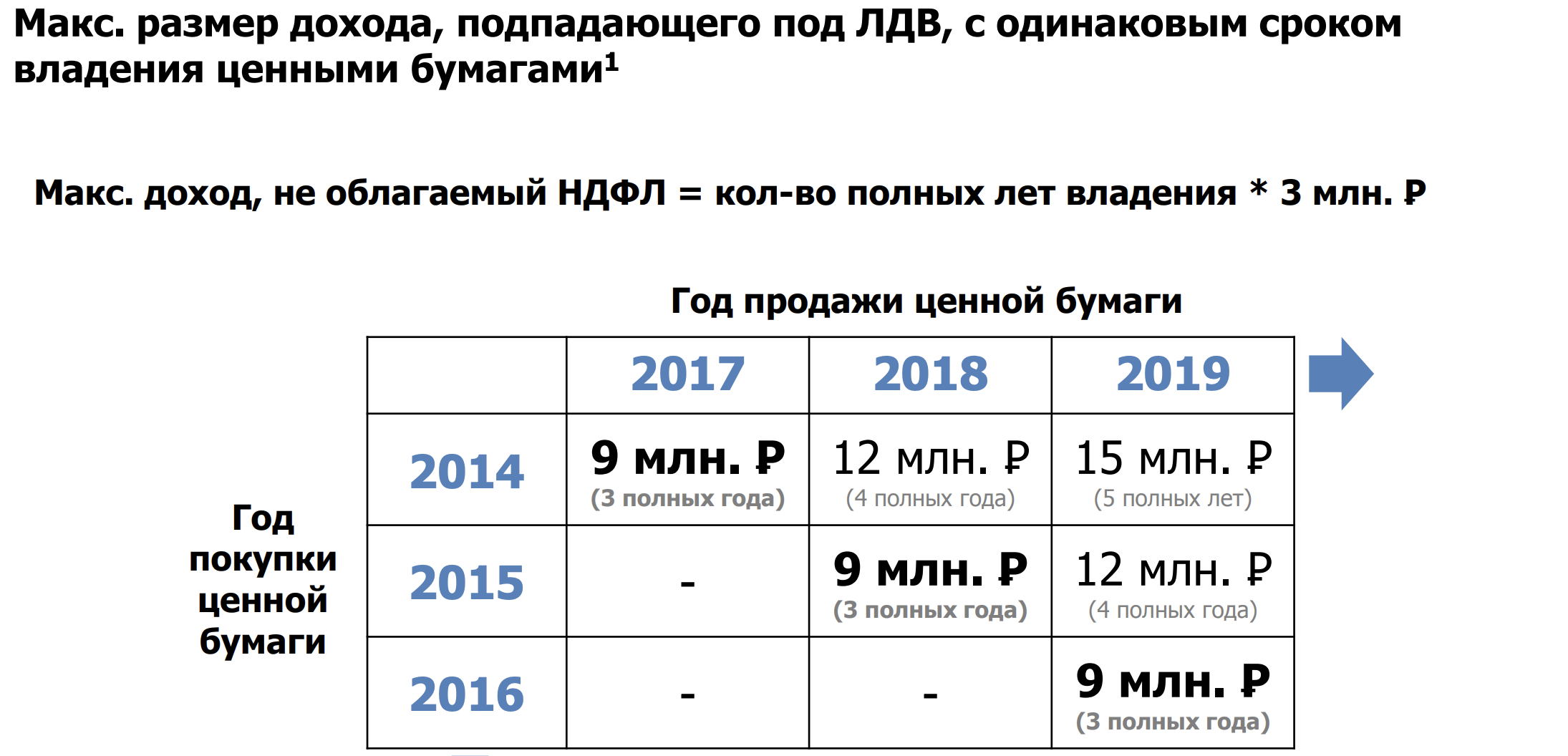Как получить налоговые льготы для инвесторов в россии — статьи от александра герчика
