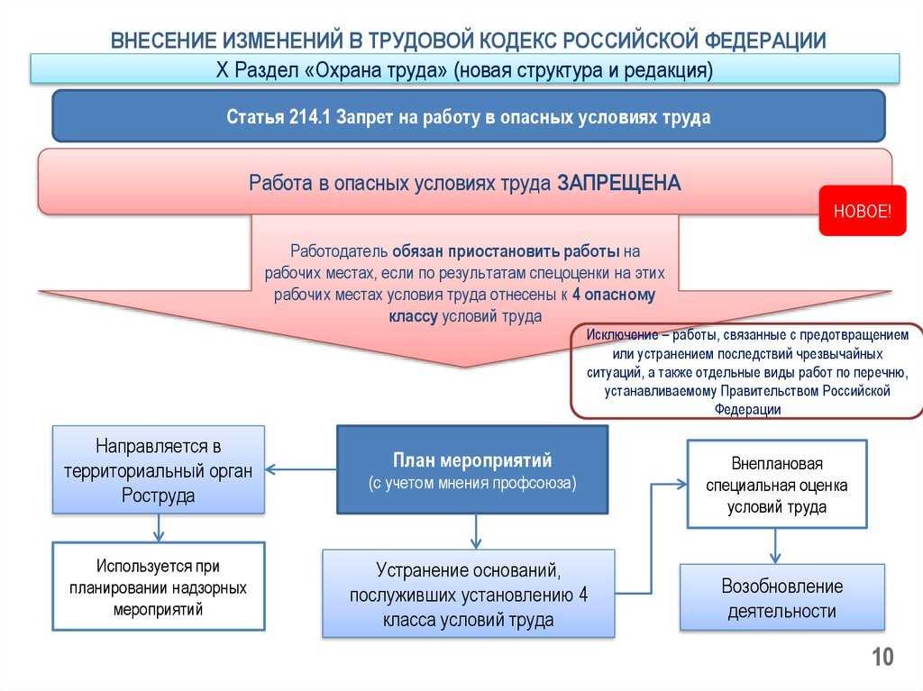 Компенсации удаленщикам и вахтовикам, а также налогообложение нерезидентов в 2024 году: подробный гайд для работодателей - анна попова