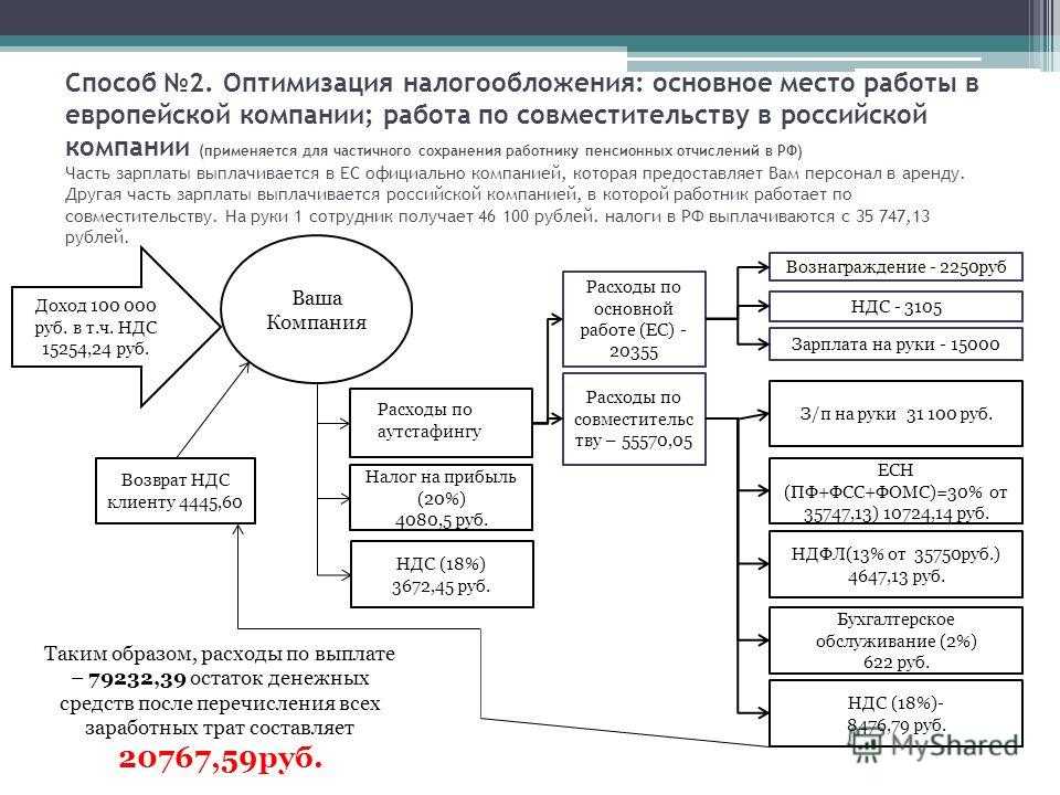 Особенности бухгалтерского учета расчетов по предоплате: аванс и задаток
