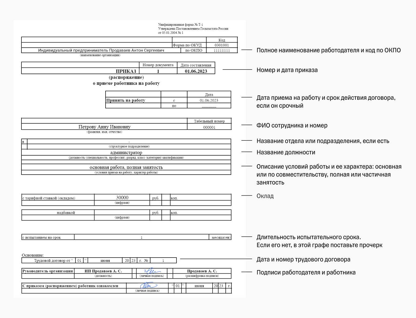 Какие налоги платит работодатель за работника в 2024 году