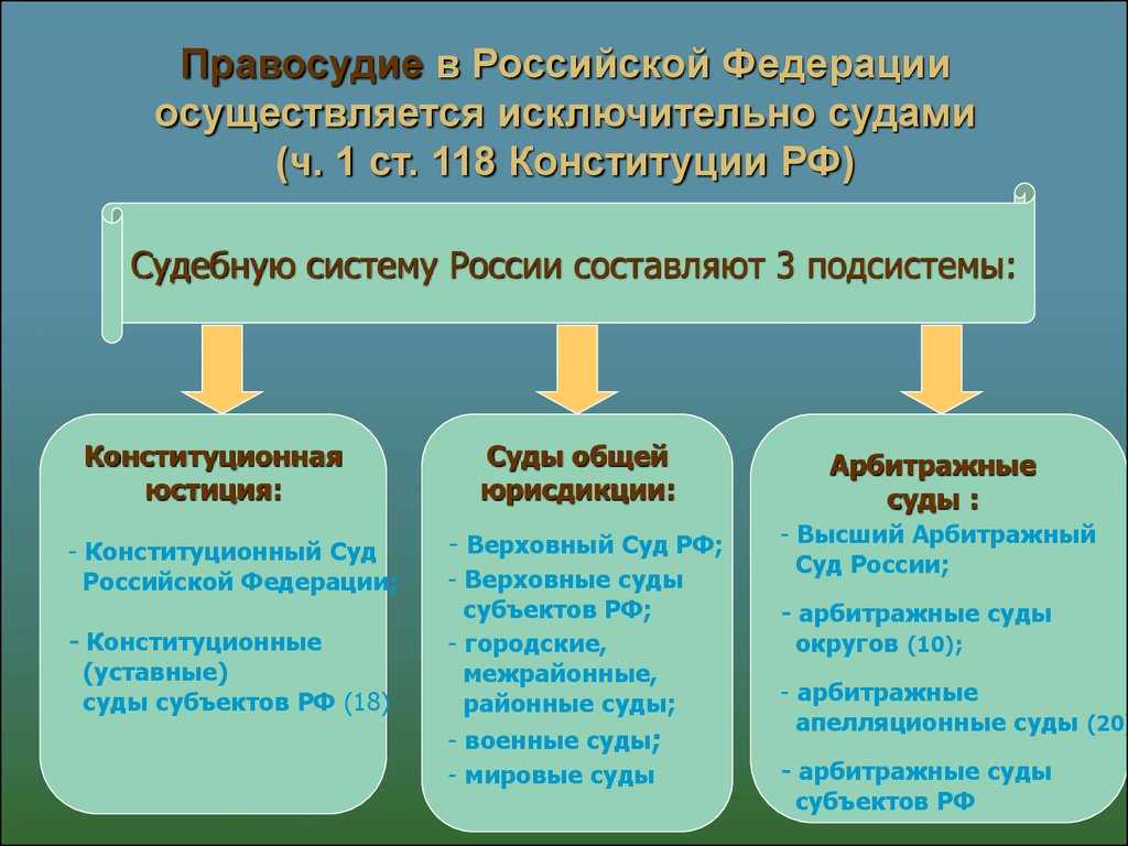 В россии потратят 2,3 миллиарда на суперсервис для суда через интернет - cnews