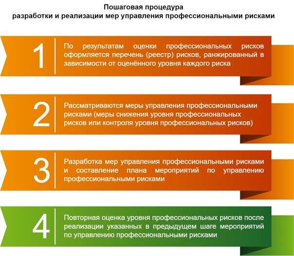 Оценка профессиональных рисков 2022-2023: обязанности работодателя