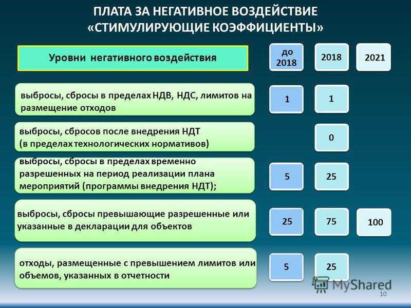 По какому косгу оплачивать воду в 2024 году - правовой ресурс rp lawyer. ру