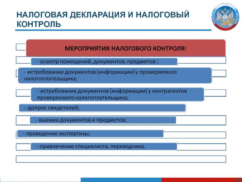 Если лицо, в отношении которого проводится внп, уточнило налоговые обязательства