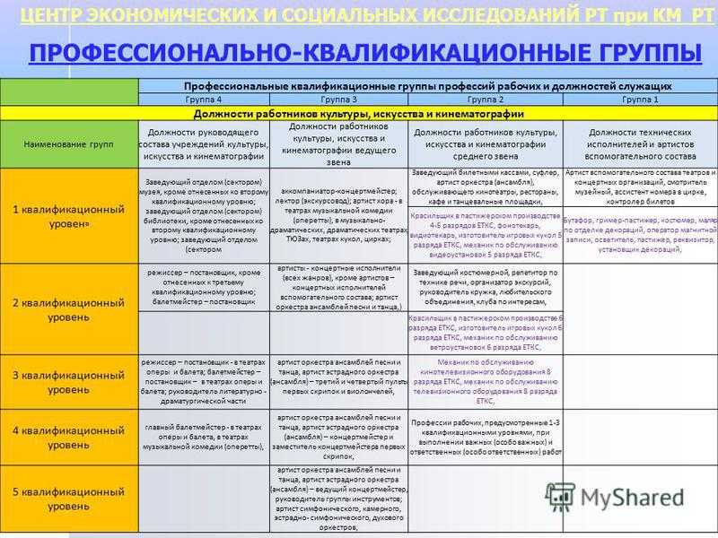 15.04.2019 вступили в силу новые требования к квалификации бухгалтеров :: комментарии законодательства