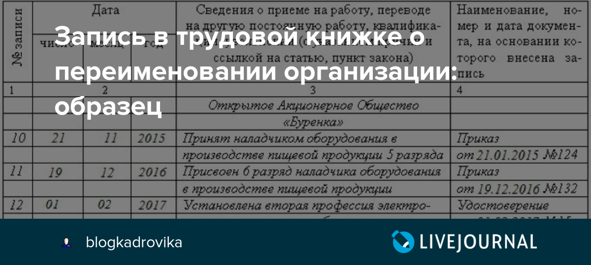 Переименование организации и запись в трудовую книжку - образец, правила внесения