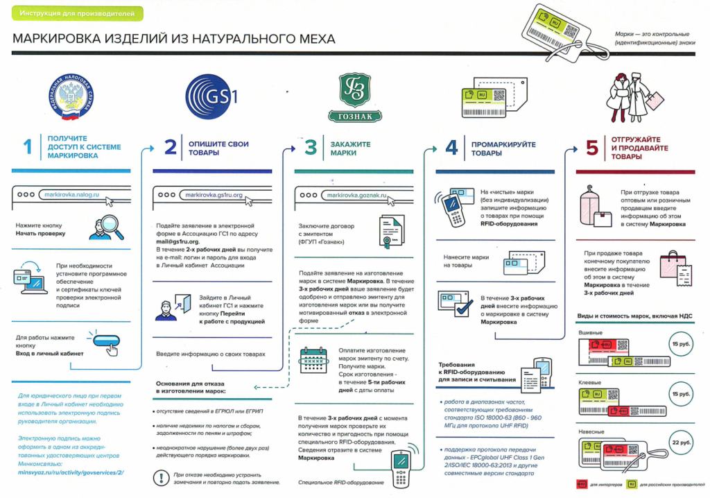 Инструкция по началу работы с маркируемым товаром (обувь, одежда)