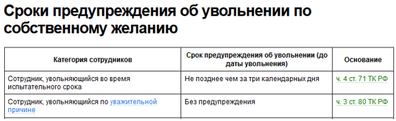 Как посчитать две недели отработки при увольнении