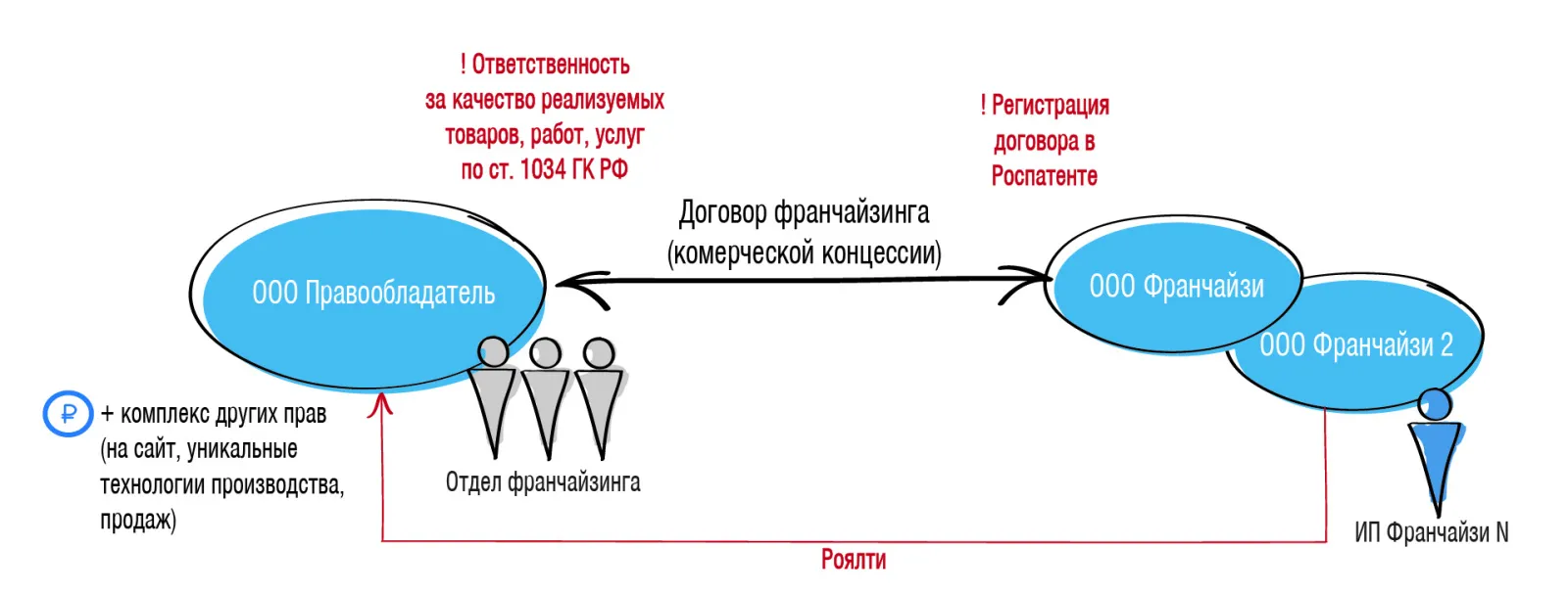 Признаки и схемы дробления бизнеса