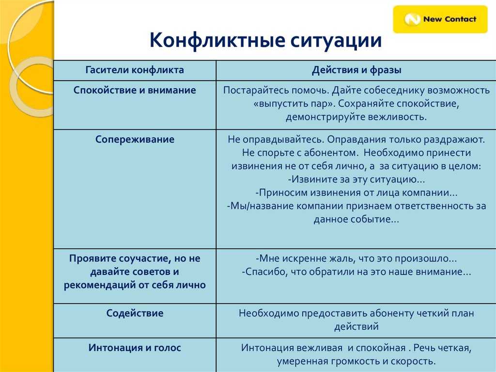 Конфликт сотрудников в коллективе: что делать руководителю и как решить