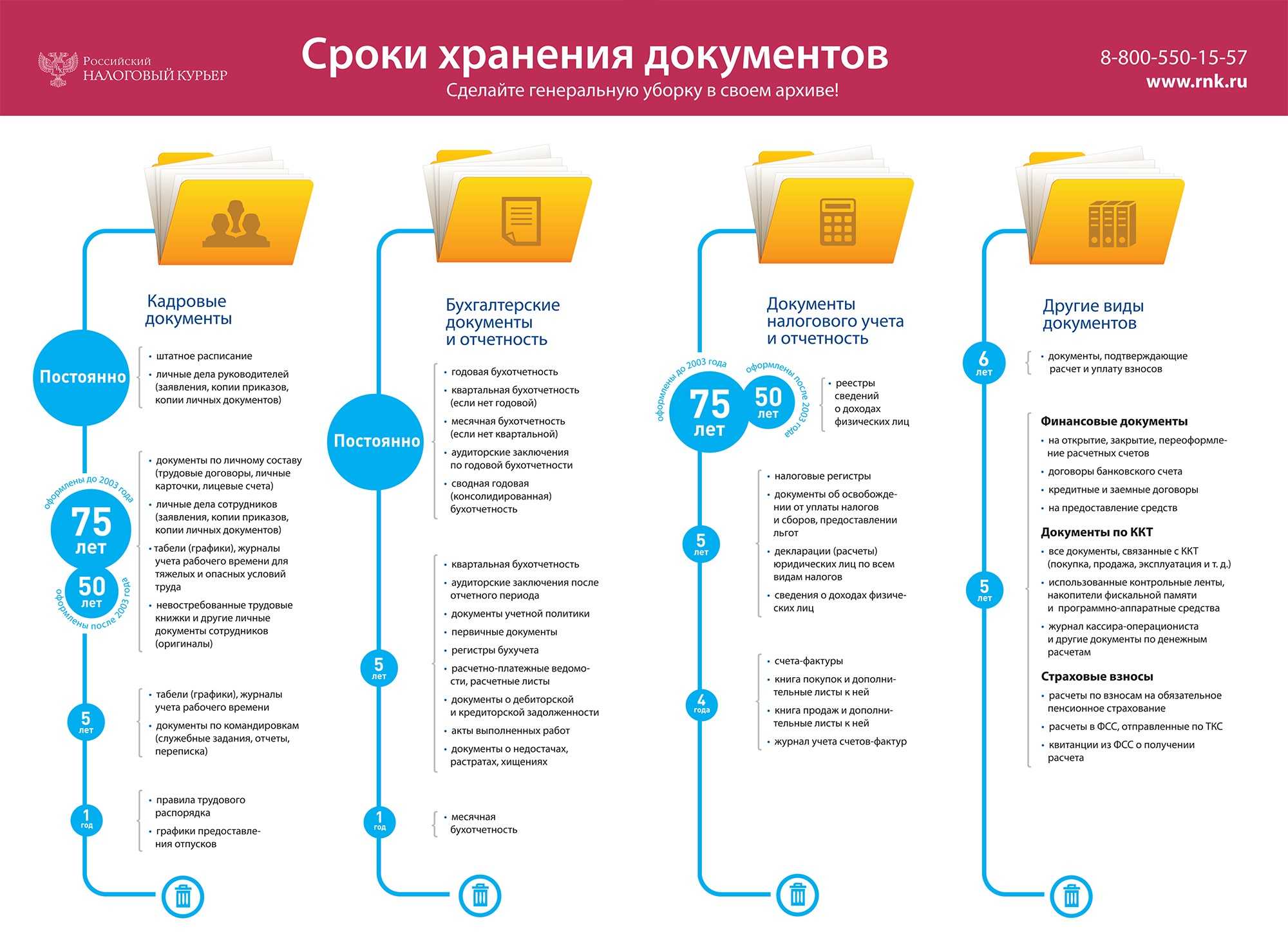 Изменение правил хранения архивных документов с 17 сентября 2023 года