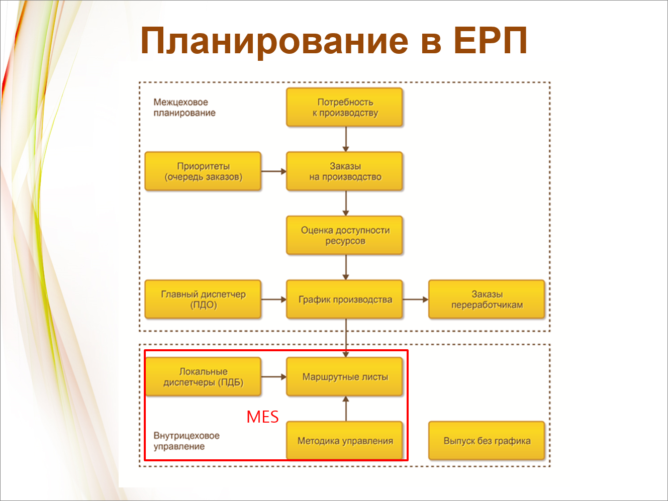 10 главных конструкций языка 1с