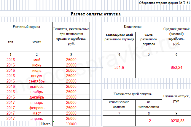 Удалёнка по закону: что обязаны работодатель и работник | медиа нетологии