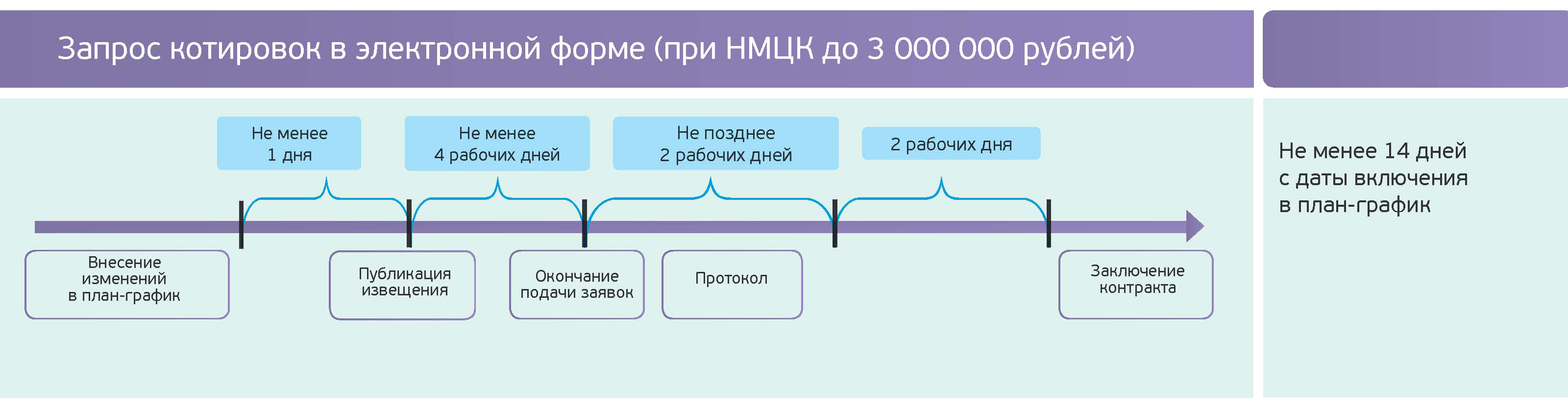 Основные изменения в закупках, стартовавшие с января 2024