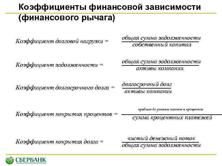 Коэффициент финансовой зависимости. финансовый анализ