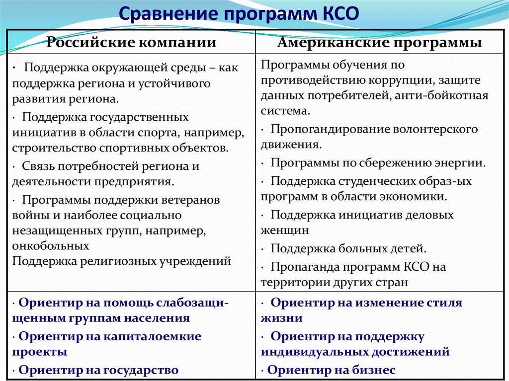 Как работает концепция корпоративной социальной ответственности