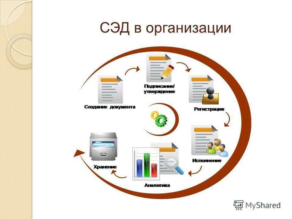 В чём разница между edi и эдо - scloud