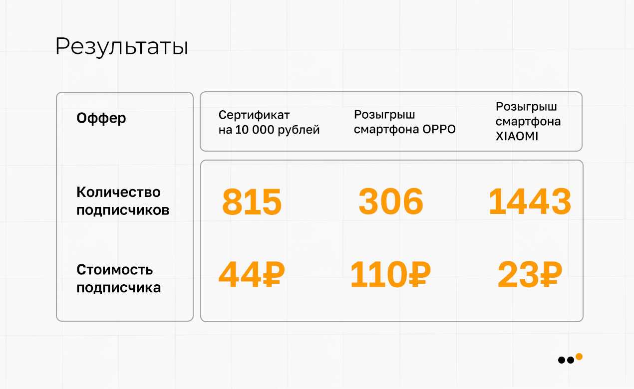 Средний чек: 11 способов как увеличить | скорозвон