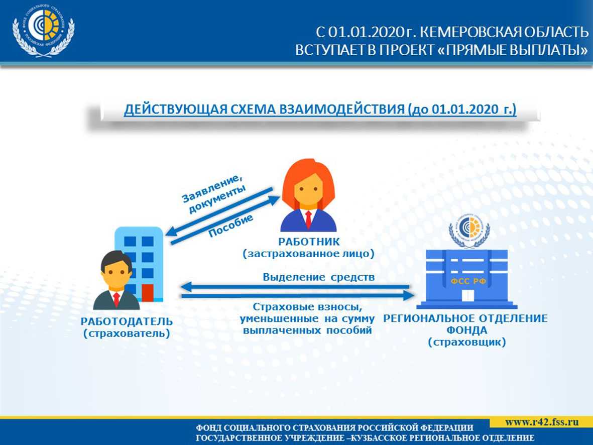 Больничные листы с 2024 года