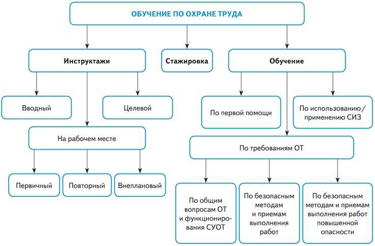 Новые правила выдачи сиз с 1 сентября 2023 года: как работать охрана труда