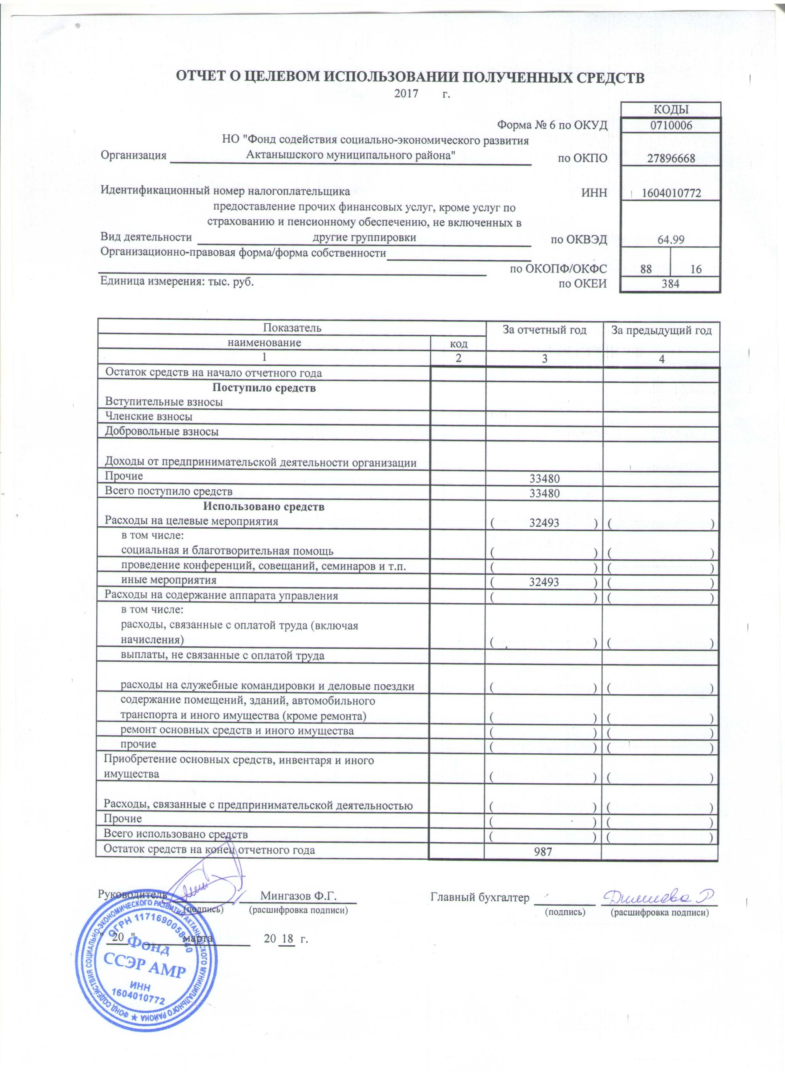 Какую отчётность сдаёт нко