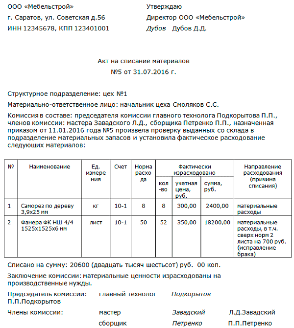 Как правильно списать материалы: сопровождающие документы