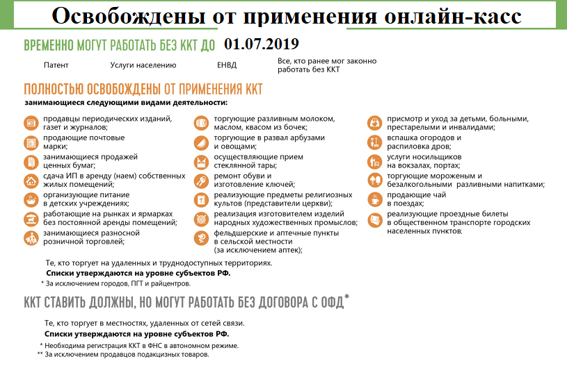 Торговля без ип: какой штраф в 2024 году и в каких случаях он налагается