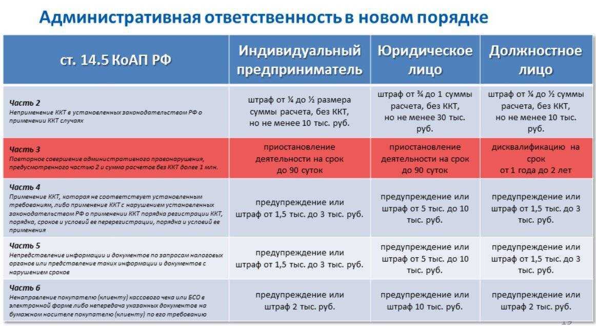 Прослеживаемость товаров: подборка разъяснений фнс. штрафы, остатки, счет-фактура по комплекту