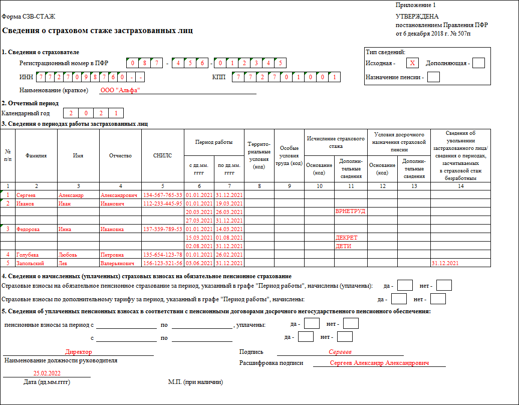 Сзв-стаж 2021. основные коды в графе 11