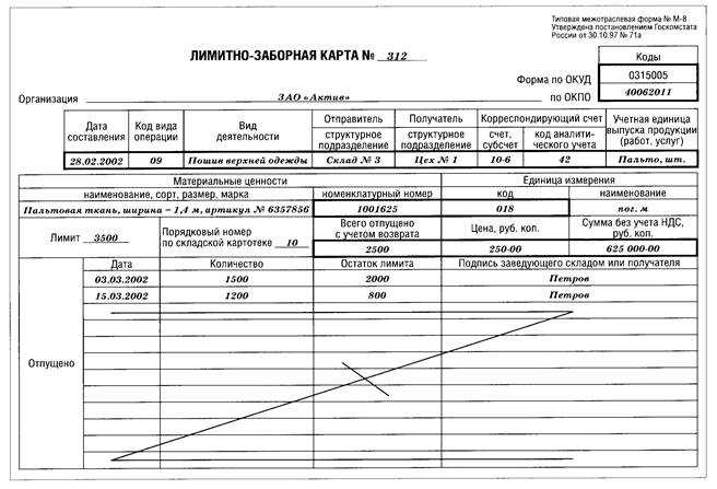 Лимитно-заборная карта формы м-8: образец заполнения в 2019 году - юридический советникъ