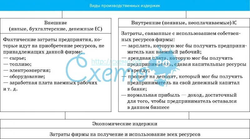 Что такое постоянные и переменные издержки и как их считать | adesk