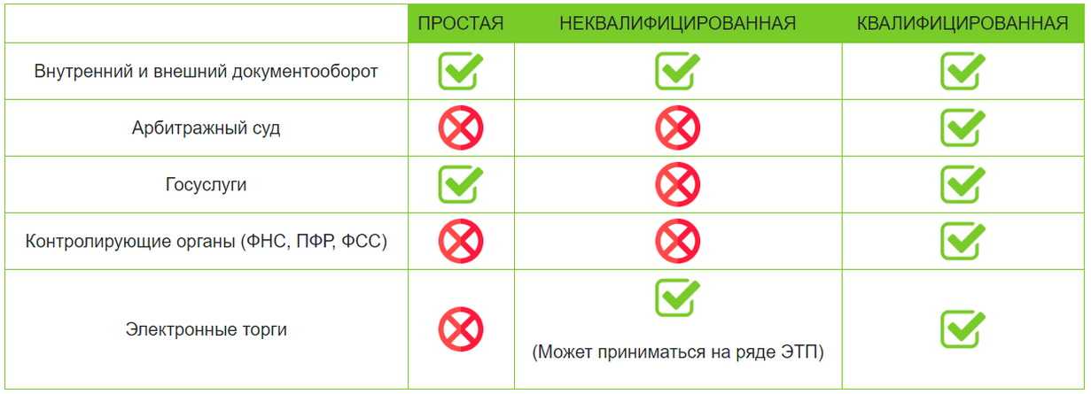 Электронная подпись (эцп): что это, виды подписи, как сделать для физлиц, юрлиц и ип | банки.ру