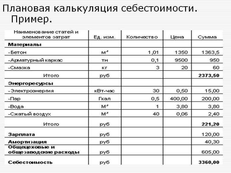 Пример расчета себестоимости услуги