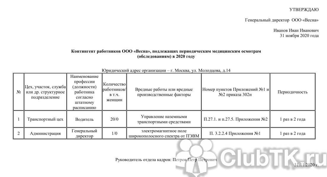 Список работников, подлежащих периодическим медицинским осмотрам