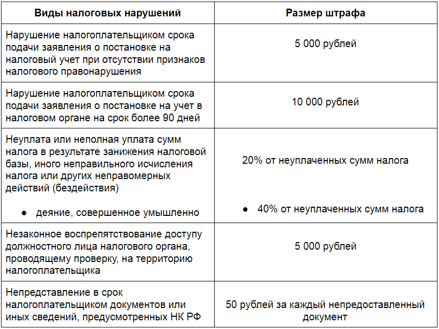 Штрафы для ип