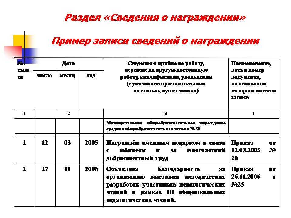 Статья 191 трудового кодекса рф с комментариями