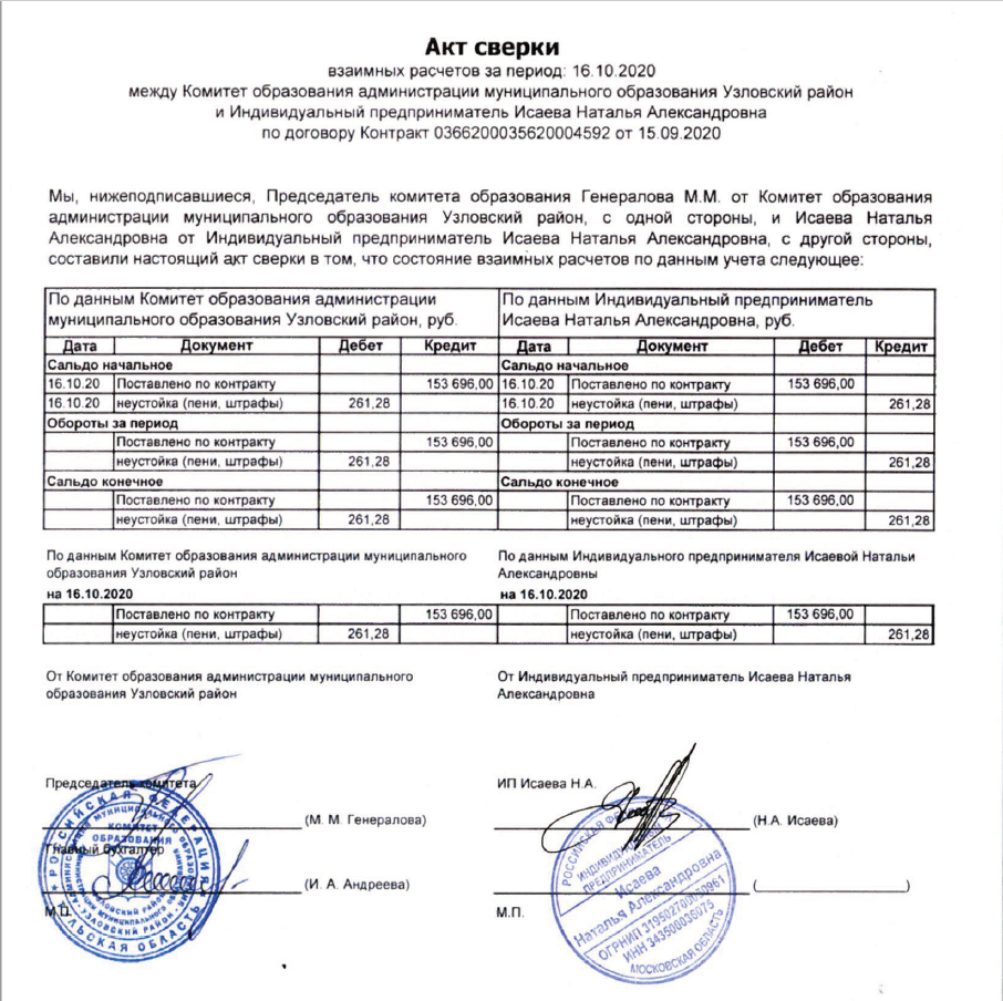 Акт сверки с расхождениями: как оформить и подписать, образец