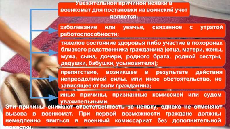 Ответственность за неявку в военкомат по окончании призыва