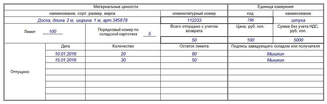 Как заполнить лимитно-заборную карту в строительстве: 15 шагов к успеху - кредиторша