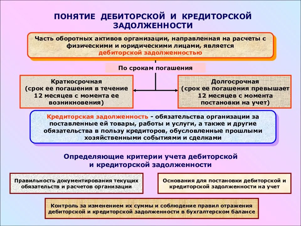 Каков срок исковой давности по кредиторской задолженности
