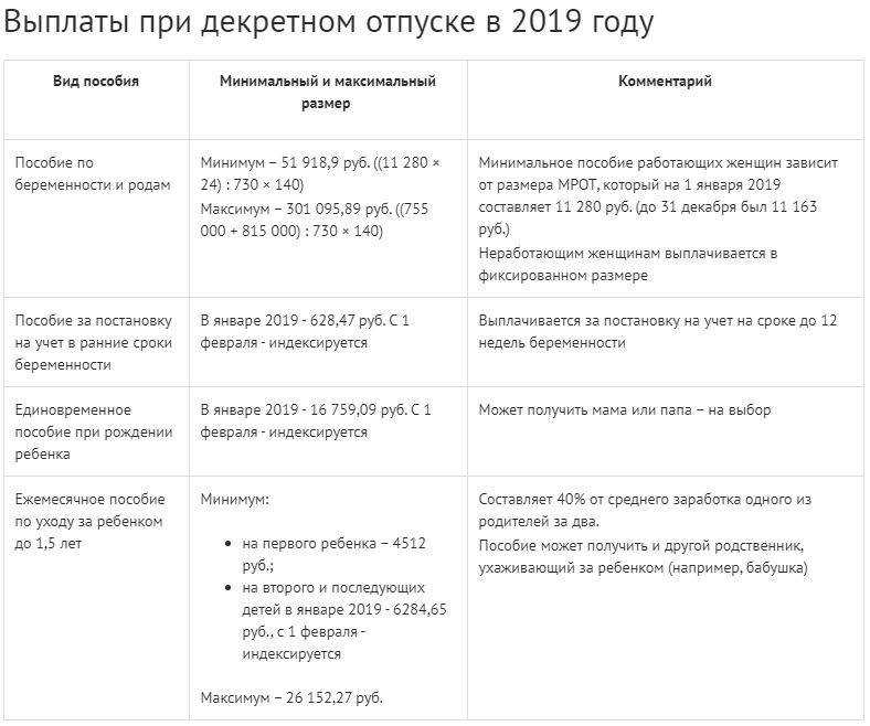 Как рассчитать пособие по беременности и родам – алгоритм расчета