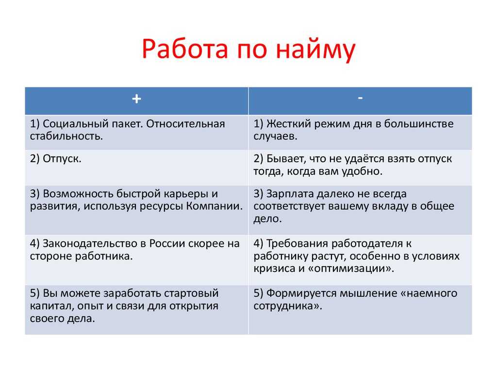 Самозанятые могут получить право на больничные и отпуска от онлайн-агрегаторов