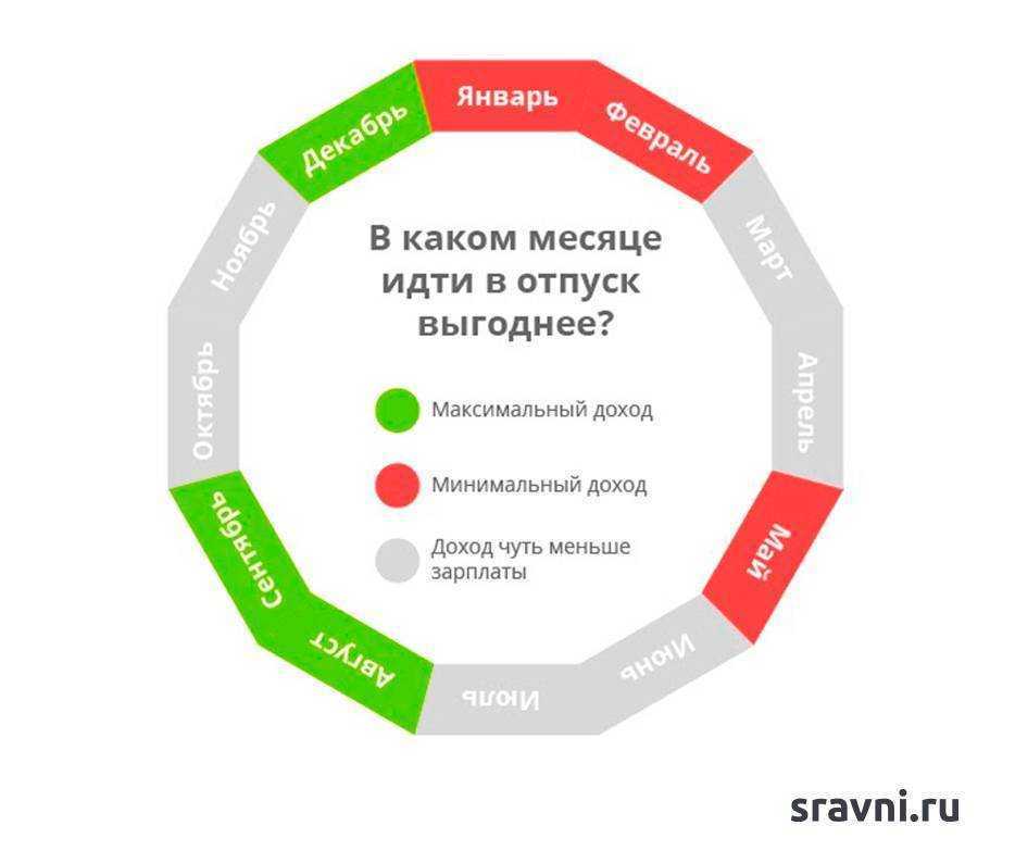 ⭐ невыплата отпускных в срок по тк рф: чем грозит